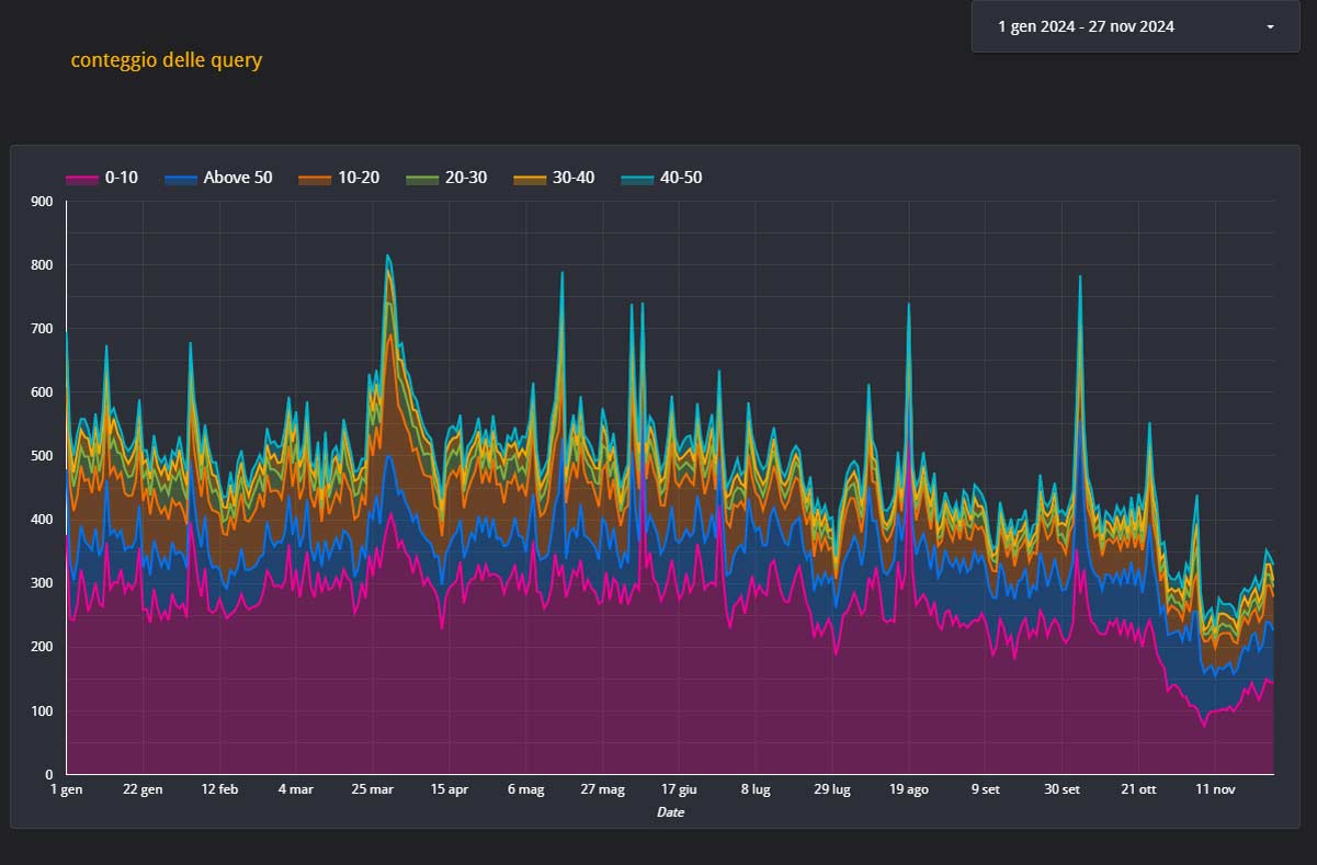L’importanza di Looker Studio nell’analisi dei dati